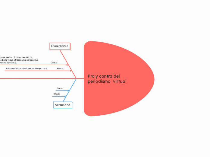 Pro y contra del periodismo  virtual