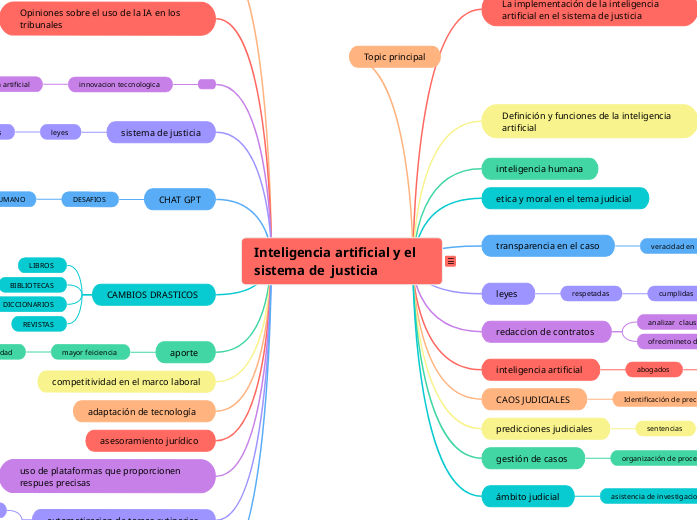 La inteligencia artificial en el ámbito judicial