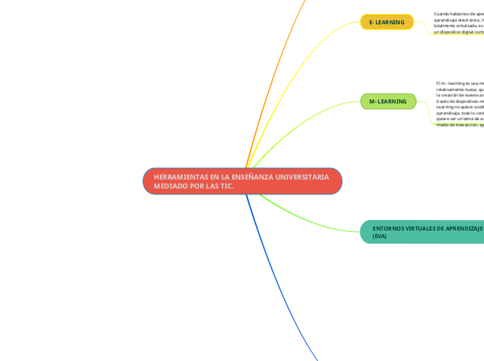 HERRAMIENTAS EN LA ENSEÑANZA UNIVERSITARIA MEDIADO POR LAS TIC.