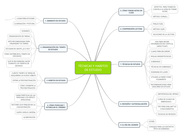 TÉCNICAS Y HABITOS DE ESTUDIO