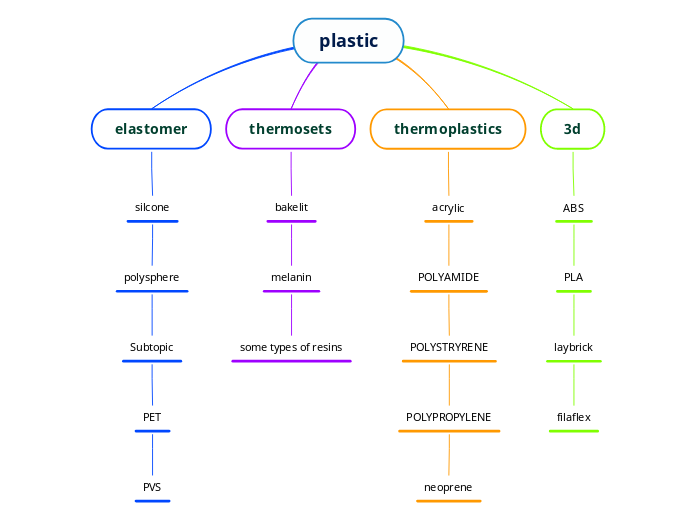 plastic