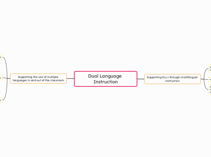 Dual Language Instruction