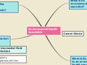 Concept Map - Career Choice