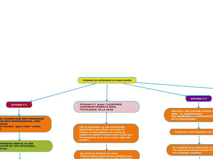 Cuidados de enfermería en salud mental