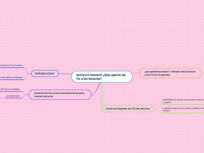 lectura e internet ¿Que aporta las Tic a las lecturas?