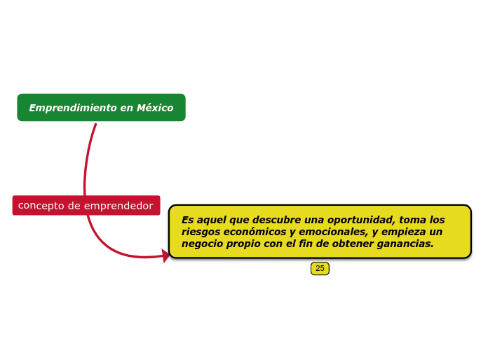 Emprendimiento en México