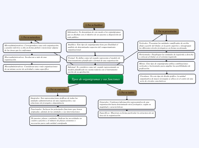 Tipos de organigramas y sus funciones