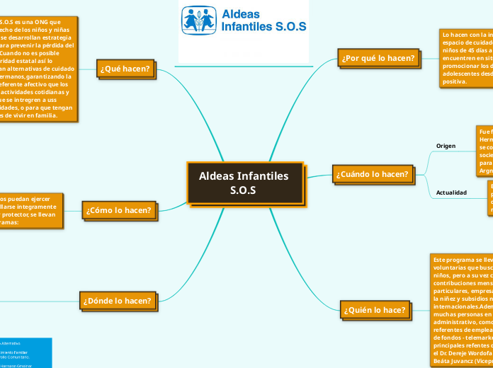 Aldeas Infantiles 
           S.O.S
