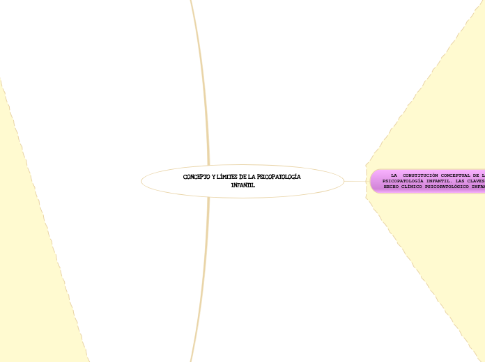 CONCEPTO Y LÍMITES DE LA PSICOPATOLOGÍA INFANTIL