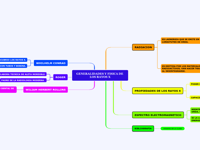 GENERALIDADES Y FISICA DE LOS RAYOS X