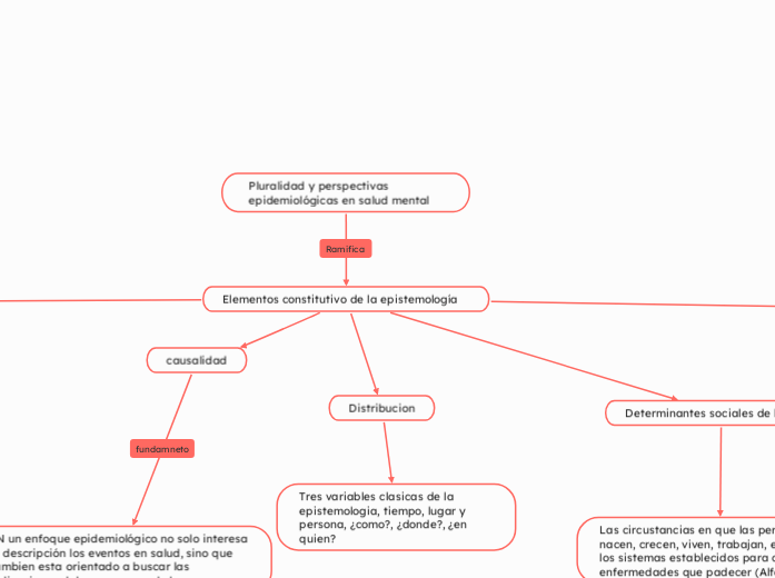 Pluralidad y perspectivas epidemiológicas en salud mental