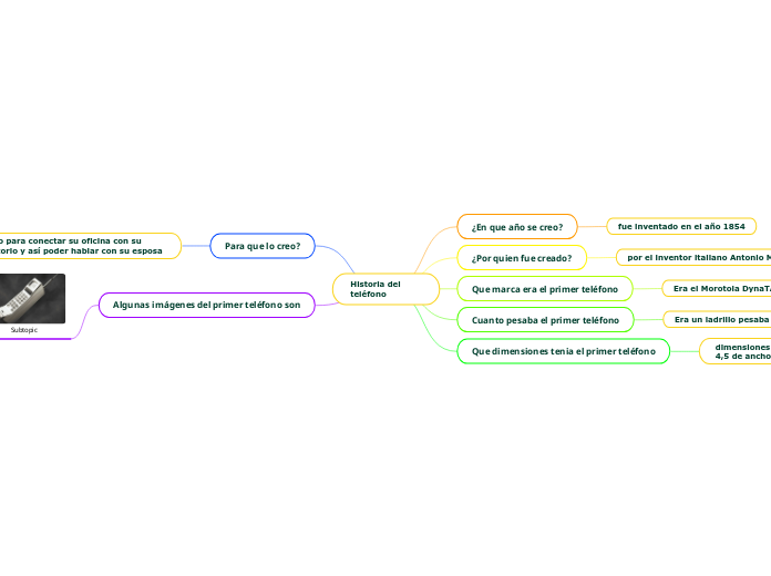 Historia del teléfono