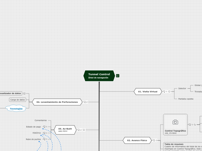 Tunnel Control Árbol de navegación