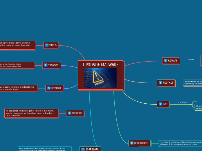 TIPODSDE MALWARE