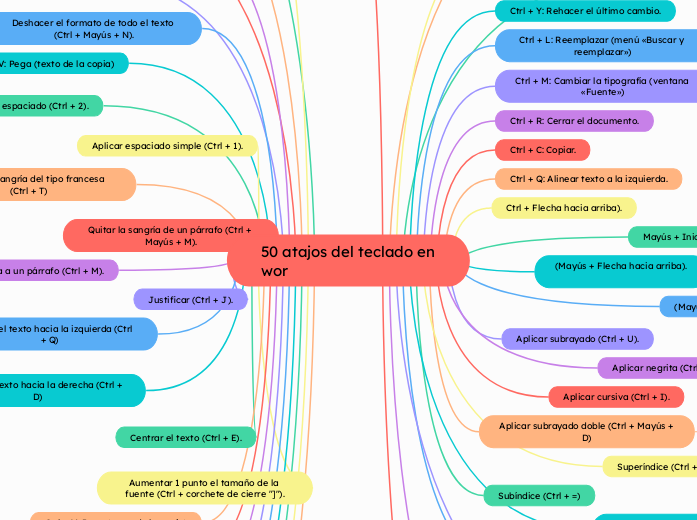 50 atajos del teclado en wor