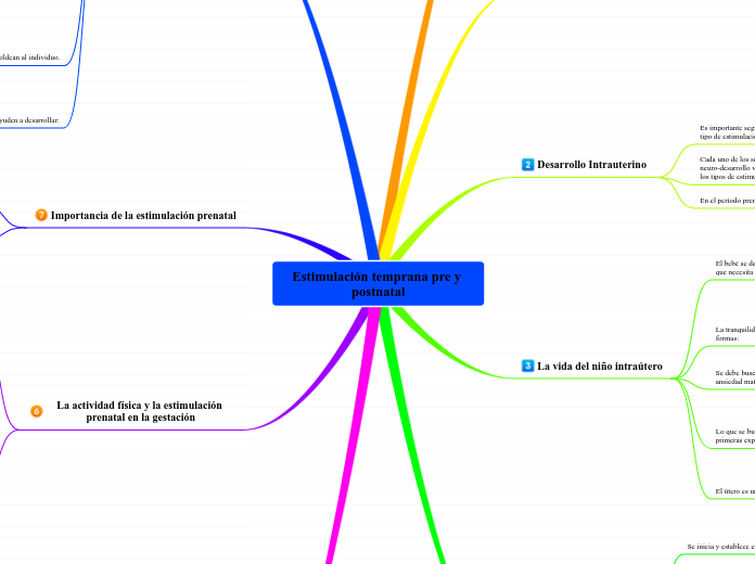 Estimulación temprana pre y postnatal