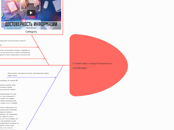Сетевой этикет и меры безопасности в сети Интернет 