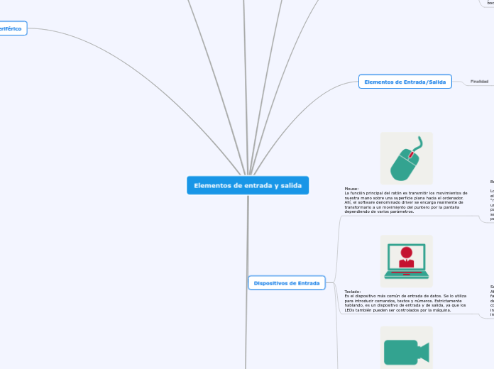 Elementos de entrada y salida