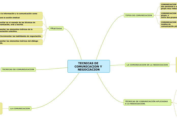 TECNICAS DE COMUNICACION Y NEGOCIACION