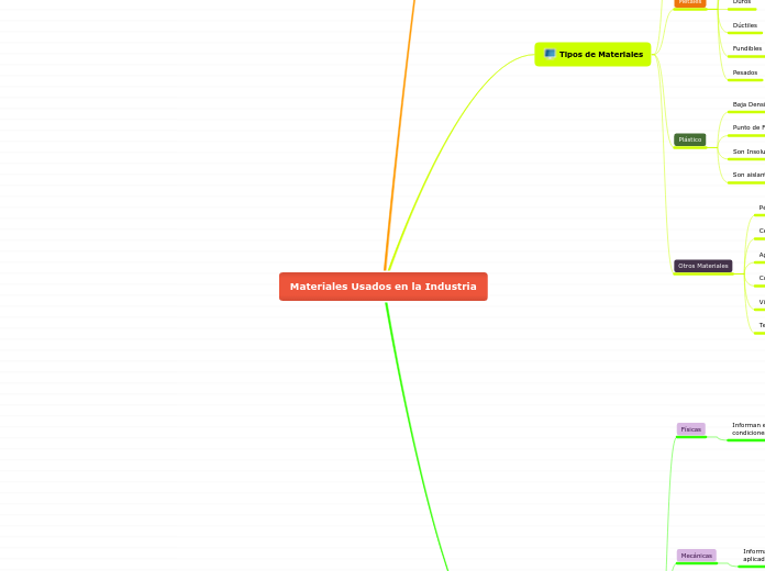 Materiales Usados en la Industria