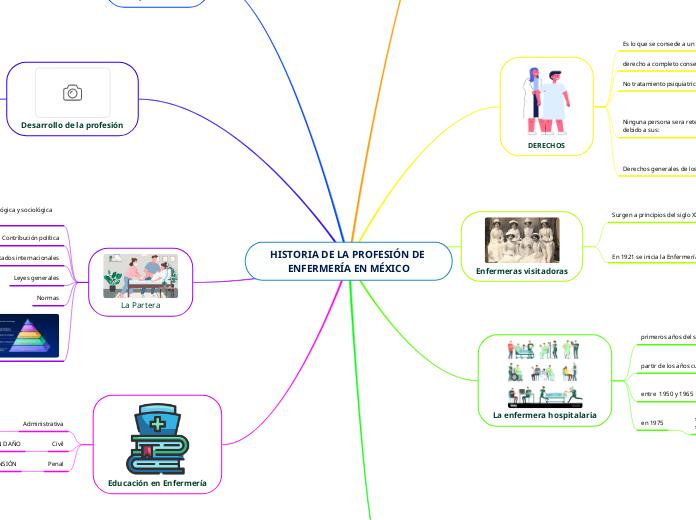 HISTORIA DE LA PROFESIÓN DE ENFERMERÍA EN MÉXICO