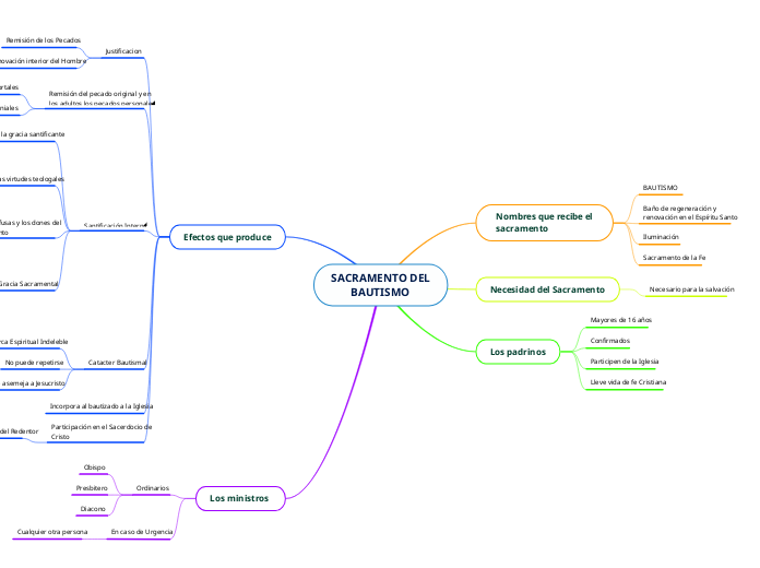 SACRAMENTO DELBAUTISMO