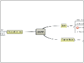 OSPF