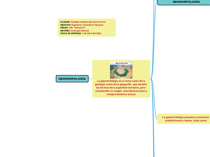 GEOMORFOLOGÍA