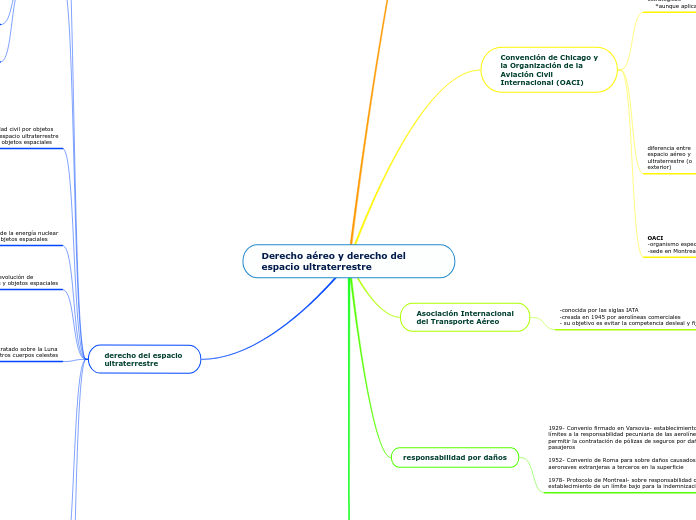 Derecho aéreo y derecho del espacio ultraterrestre