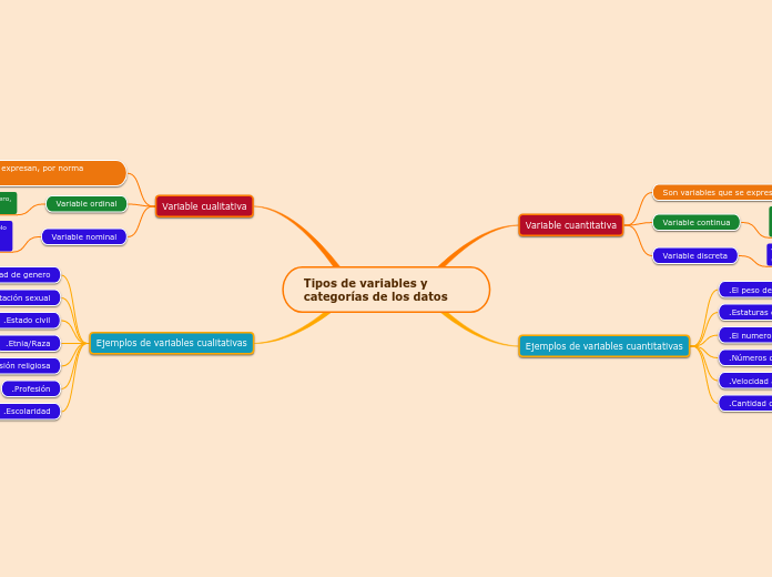 Tipos de variables y categorías de los datos