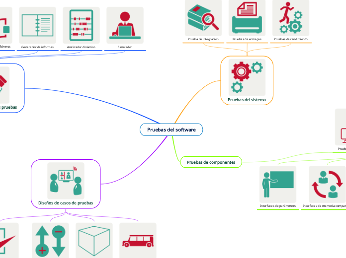 Pruebas del software