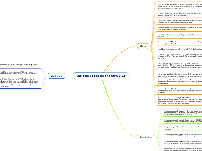 Indigenous people and COVID-19