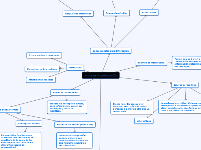 Proceso de percepción