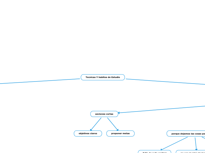 Tecnicas Y habitos de Estudio