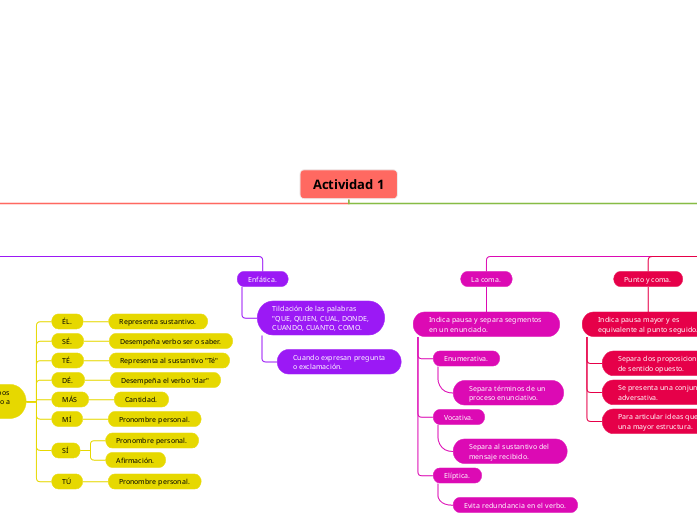 Actividad 1