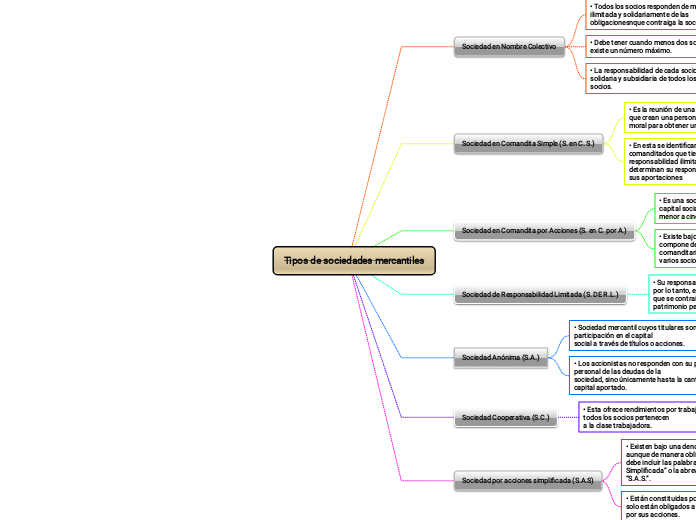 Tipos de sociedades mercantiles