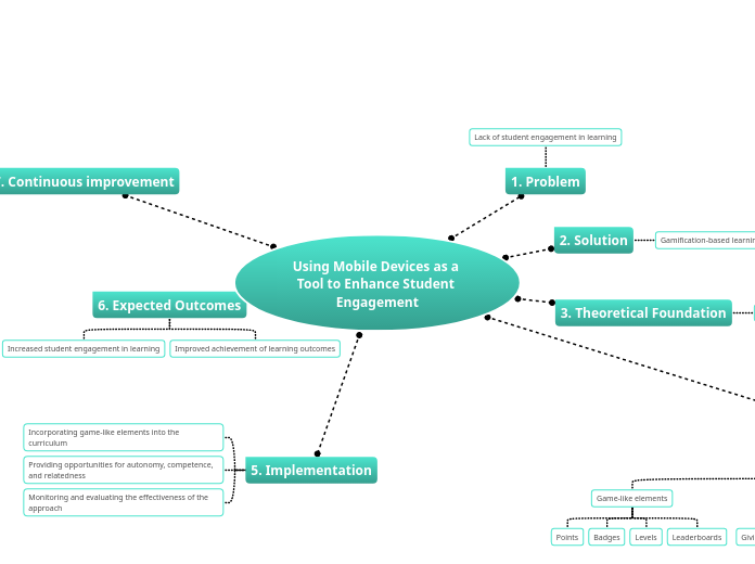 Using Mobile Devices as a Tool to Enhance Student Engagement