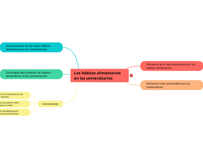 Los hábitos alimentarios en los universitarios