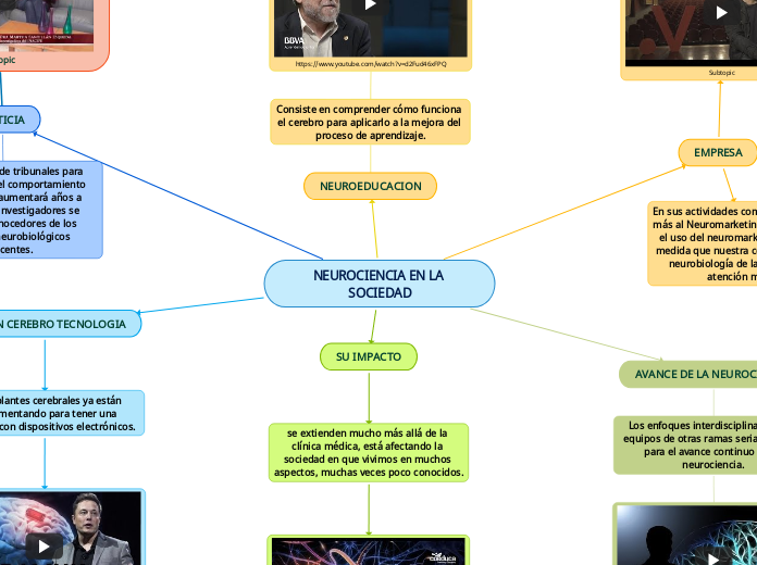 NEUROCIENCIA EN LA SOCIEDAD