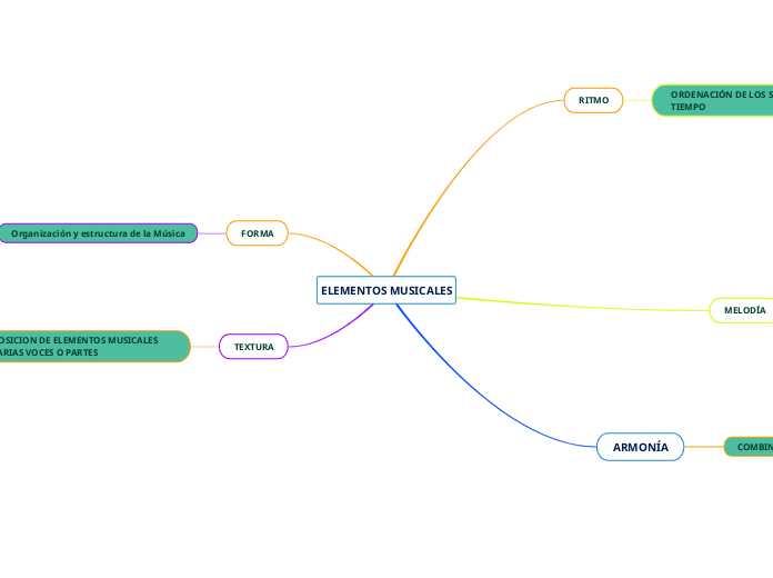 ELEMENTOS MUSICALES