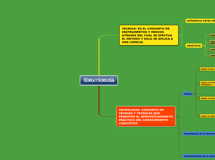 TÉCNICA Y TECNOLOGÍA