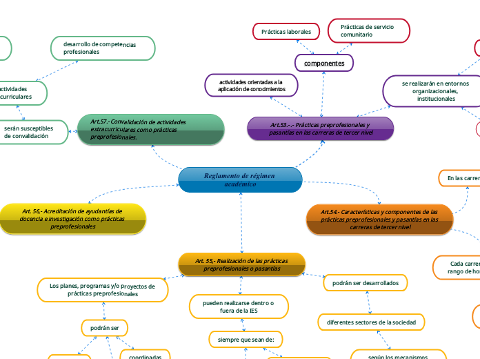 Reglamento de régimen académico