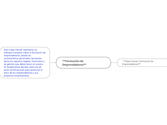 Formación de Emprendedores