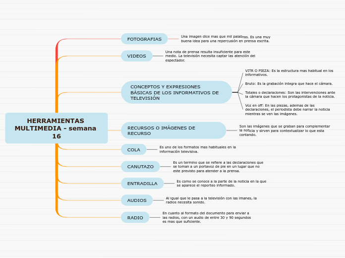 HERRAMIENTAS MULTIMEDIA - semana 16