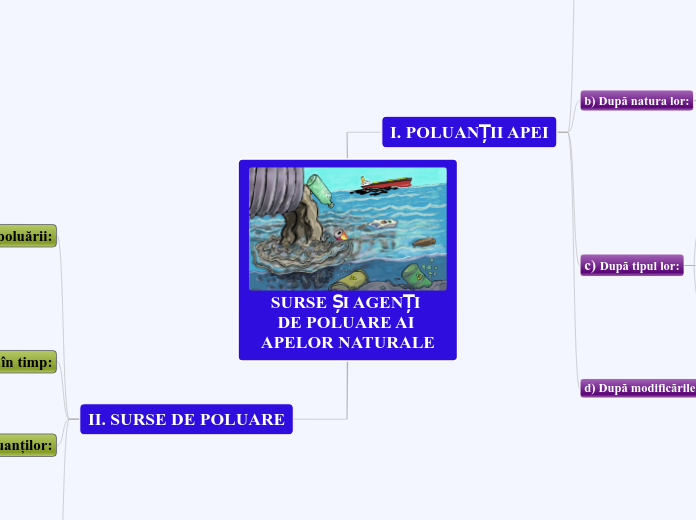 SURSE ȘI AGENȚI DE POLUARE AI APELOR NATURALE