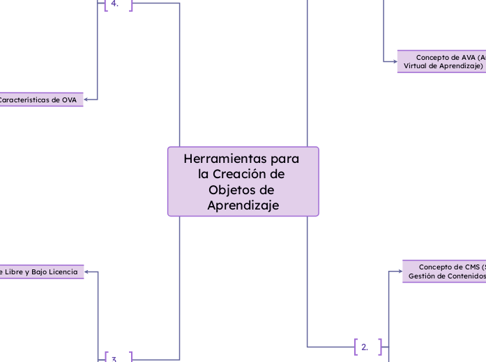 Herramientas para la Creación de Objetos de Aprendizaje