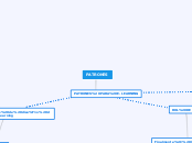 Mapa conceptual