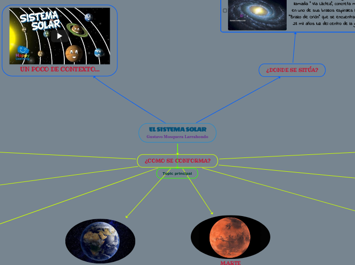 EL SISTEMA SOLAR
Gustavo Mosquera Larrahondo