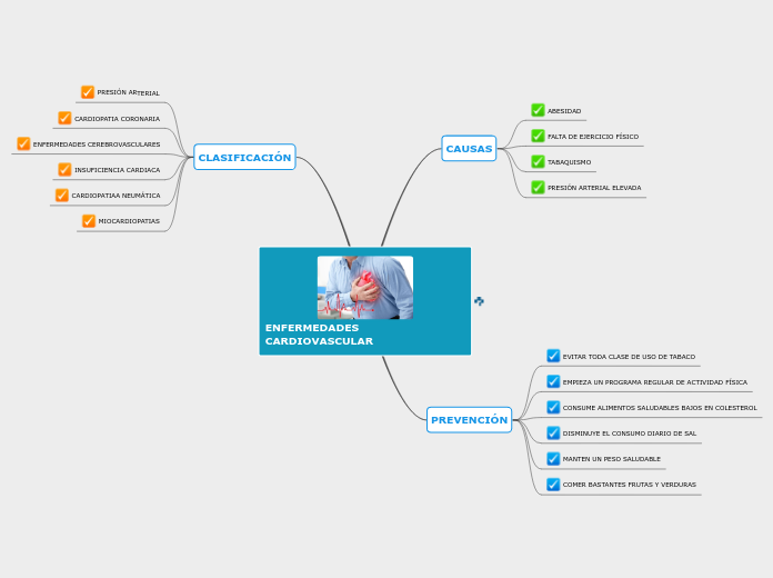 ENFERMEDADES CARDIOVASCULAR