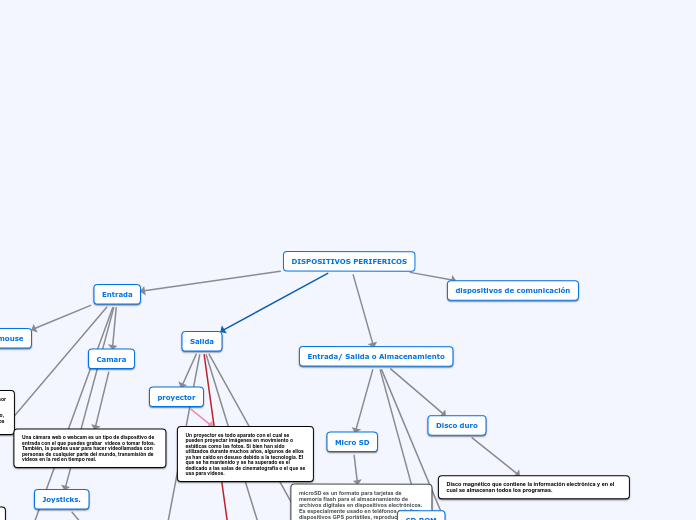 DISPOSITIVOS PERIFERICOS